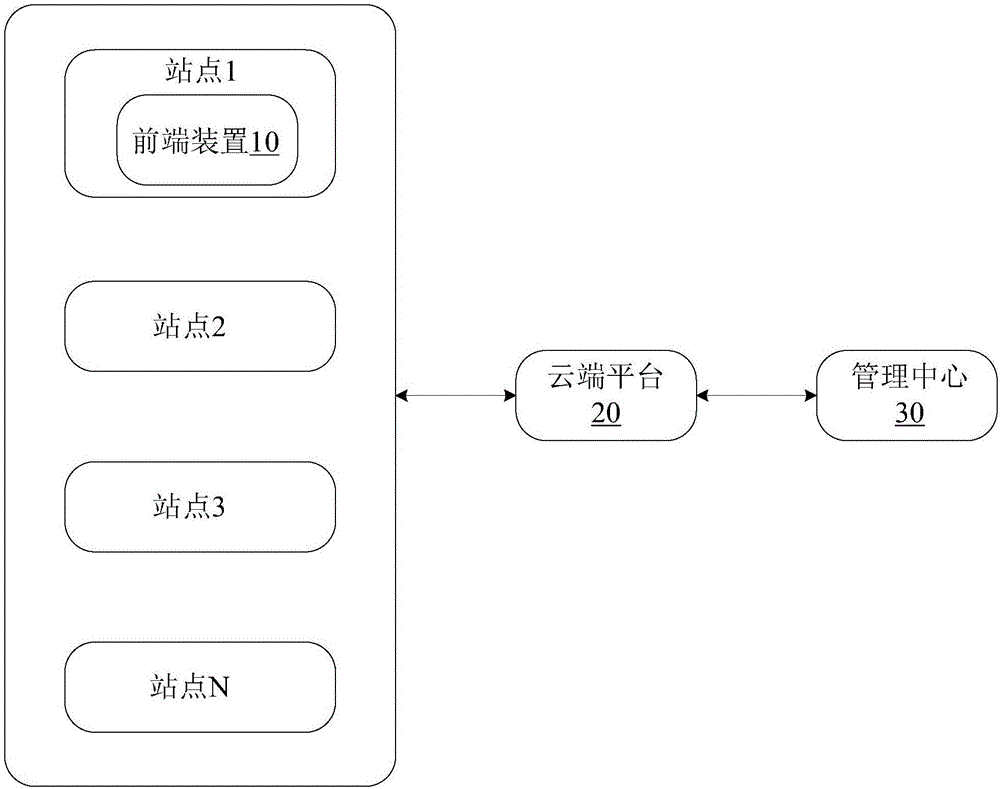 Visual intercom alarm system