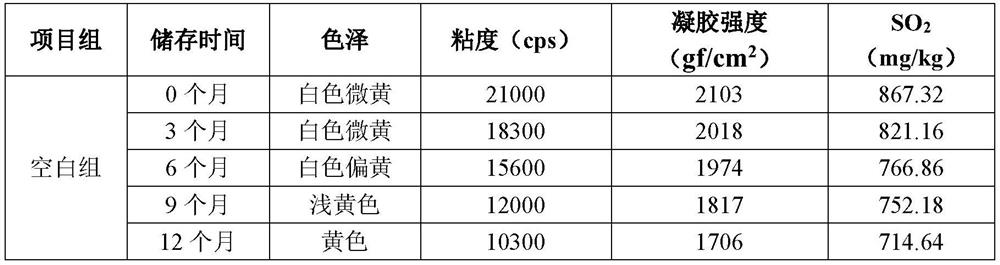 Method for improving storage stability of konjaku flour