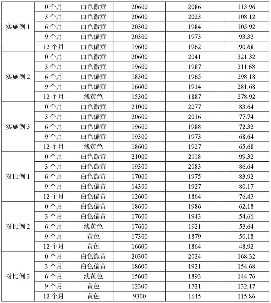 Method for improving storage stability of konjaku flour