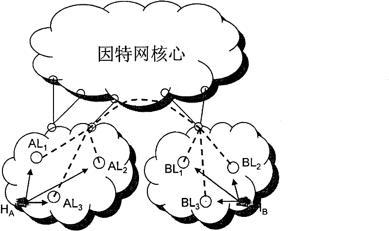 Method and system for predicting available bandwidth of end-to-end paths between Internet end nodes