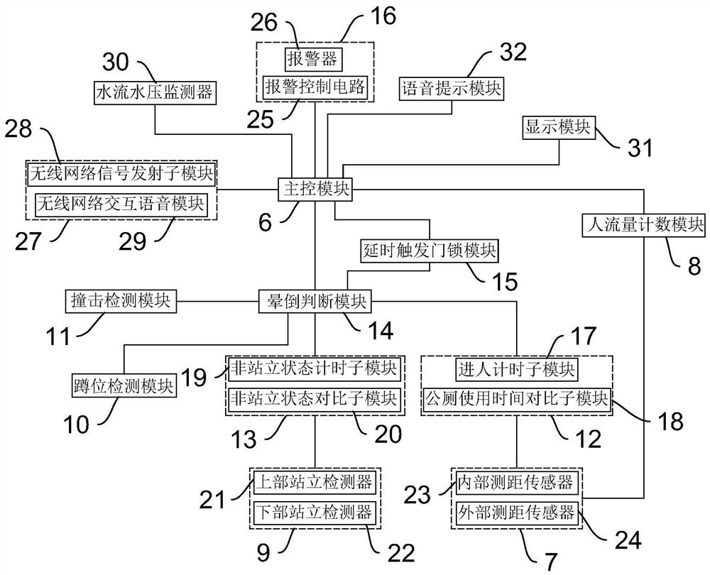 Intelligent energy-saving movable environmental-friendly public toilet and control system thereof