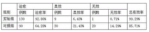 Preparation for treating summer heat and preparation method of preparation