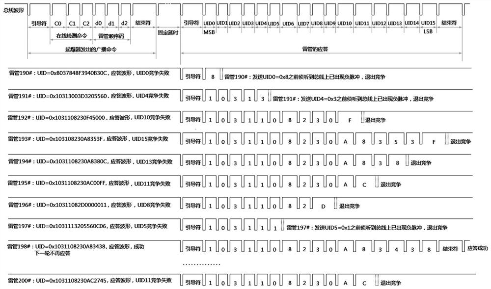 Method and circuit for electronic detonator communication bus arbitration protocol