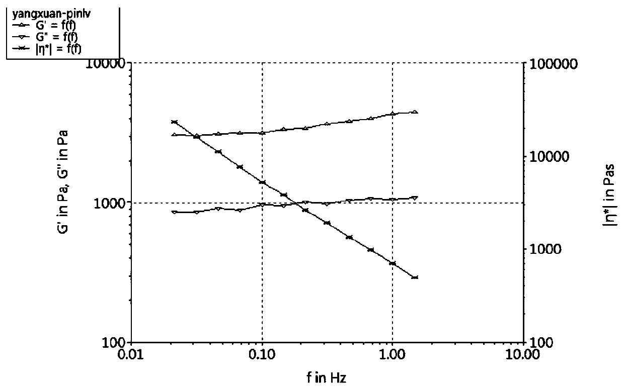 High-fiber and low-fat cream with immunoregulation function and preparation method thereof