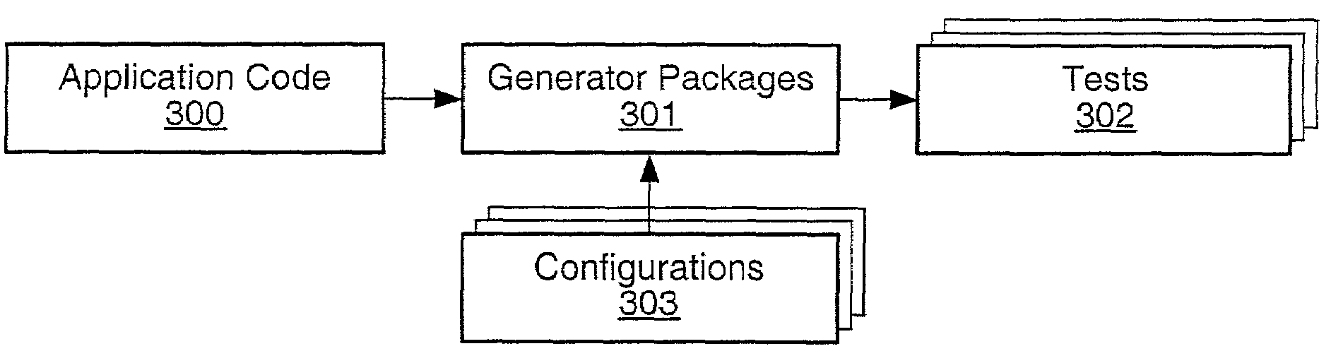 System and method for automatic test case generation