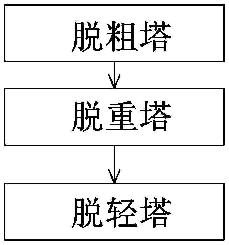 Trans 1, 3-dichloropropene and cis 1, 3-dichloropropene compound, and technological process