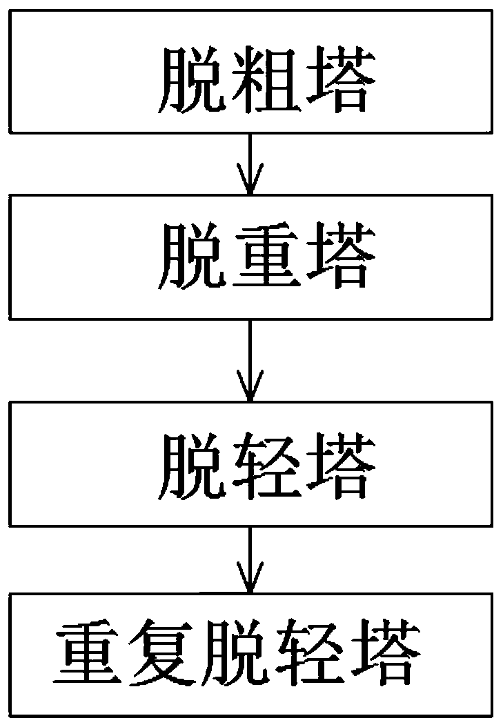 Trans 1, 3-dichloropropene and cis 1, 3-dichloropropene compound, and technological process