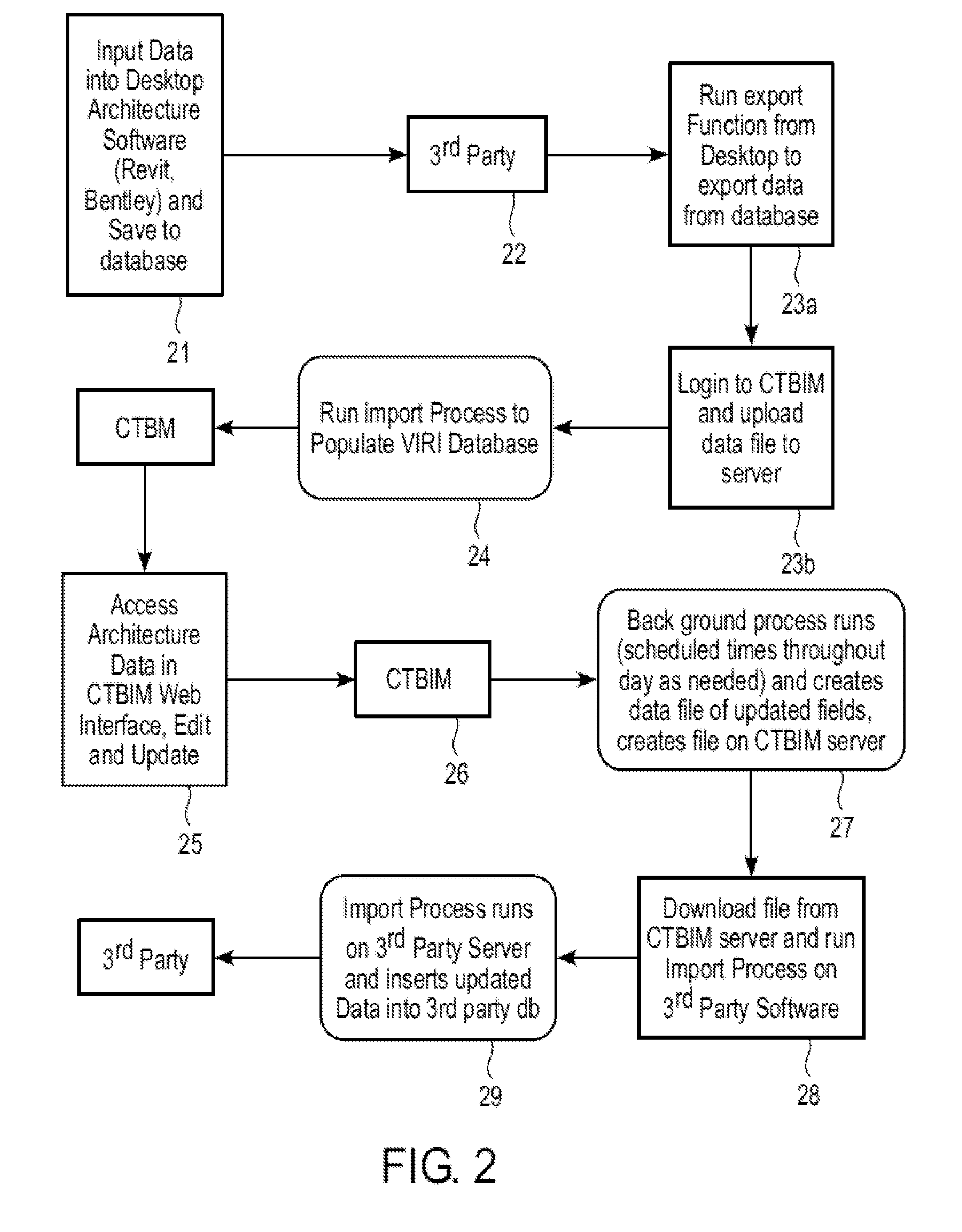 Construction trade building information management system, software and method