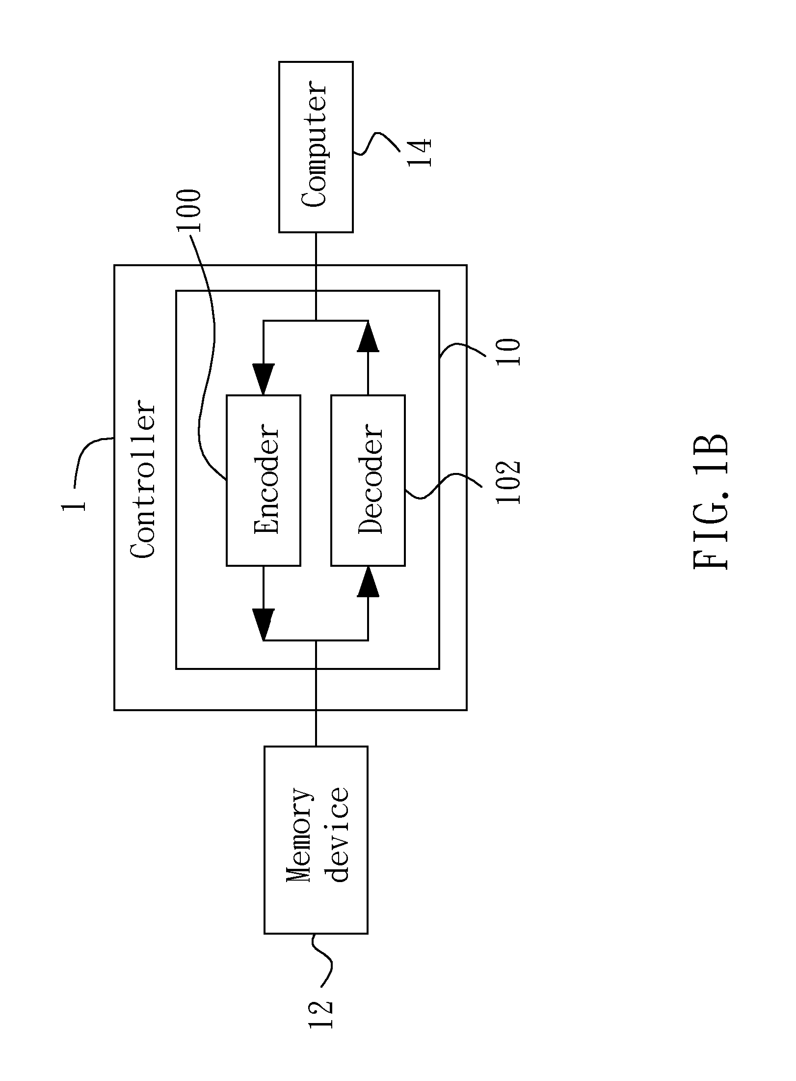 Configurable coding system and method of multiple eccs