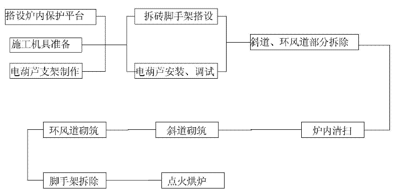 Method for overhauling fire-resistant material for annular air duct and chute in coke dry quenching furnace