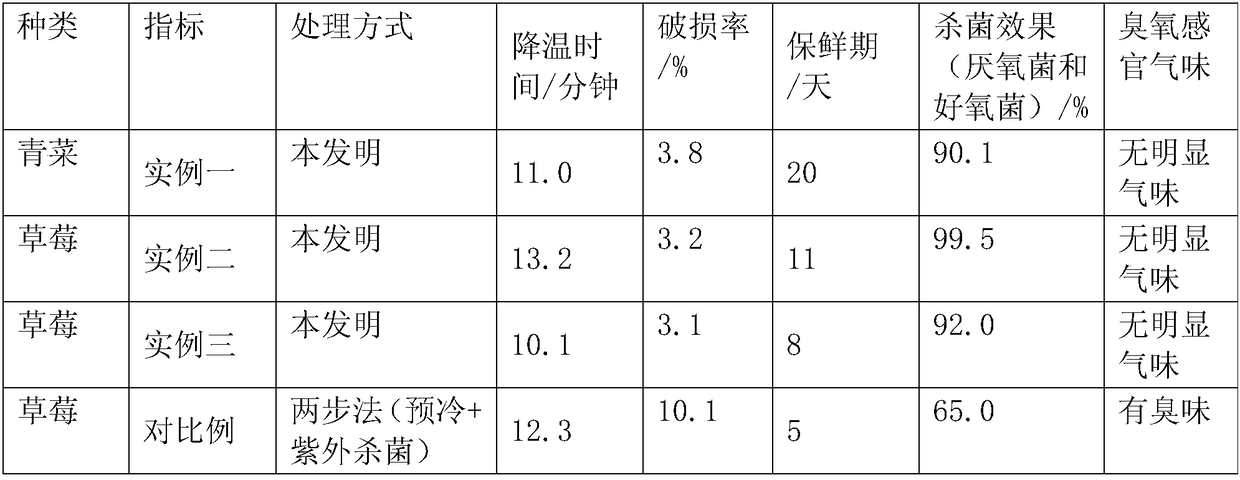 Fruit and vegetable vacuum precooling, sterilizing and fresh keeping synergy device and application method thereof