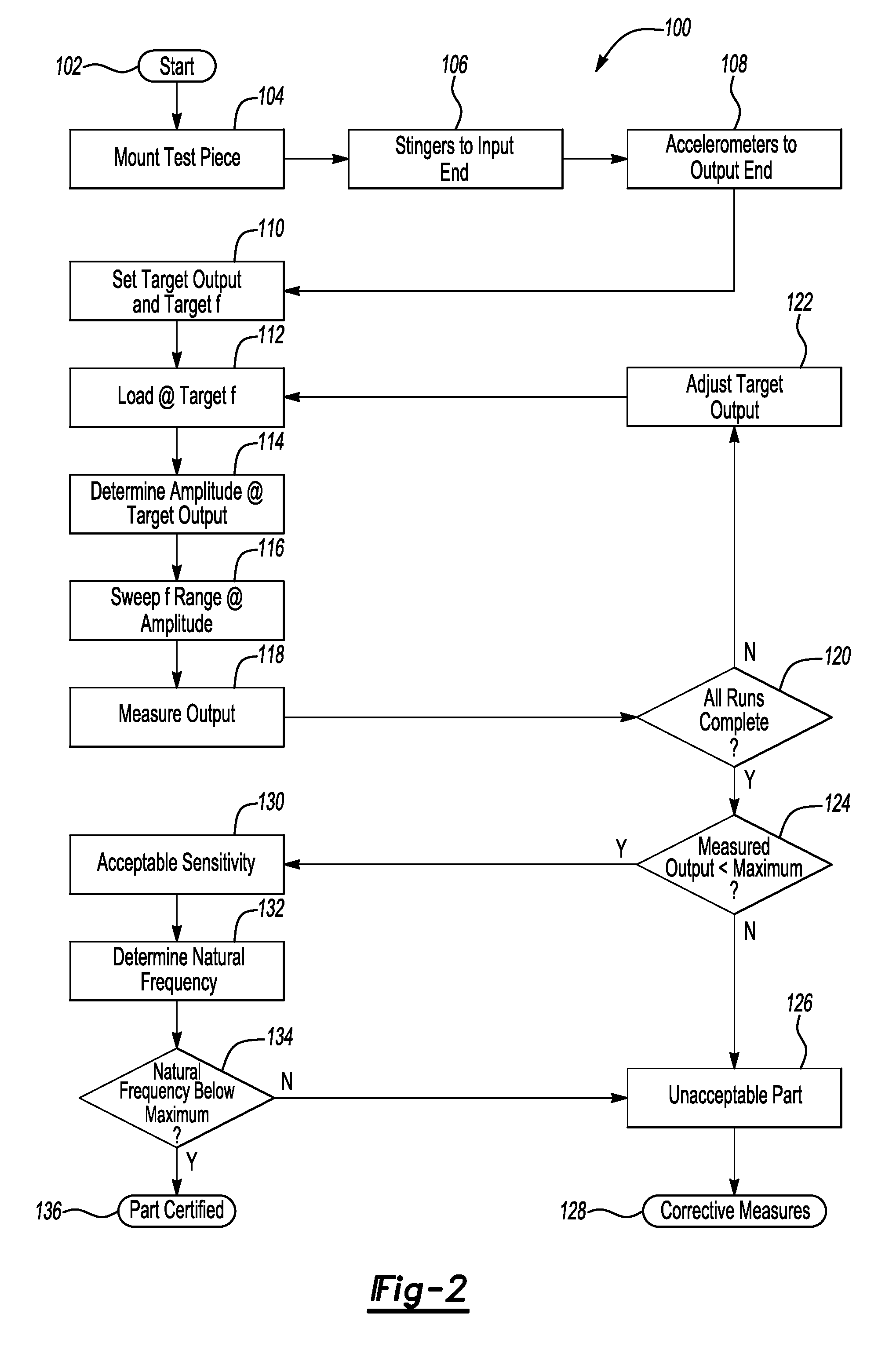 Method of measuring torsional dynamics of a steering column at small dynamic amplitudes