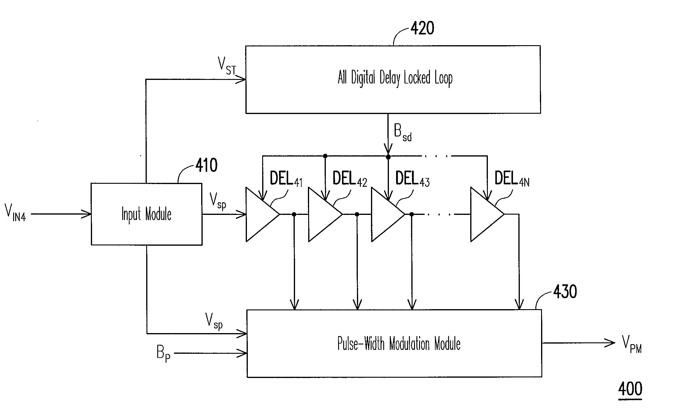 Digital pulse-width control apparatus