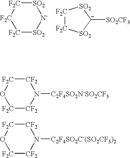 Coating composition