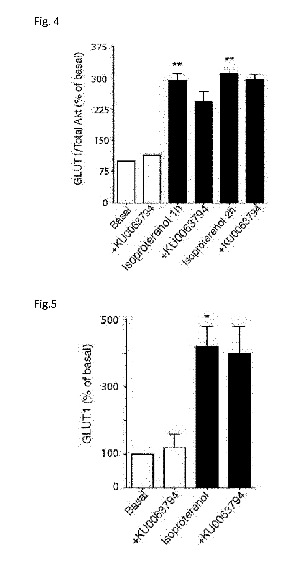 A method of screening for a compound capable of stimulating glucose transport into brown and/or brite adipocytes of a mammal, a kit for use in such a method