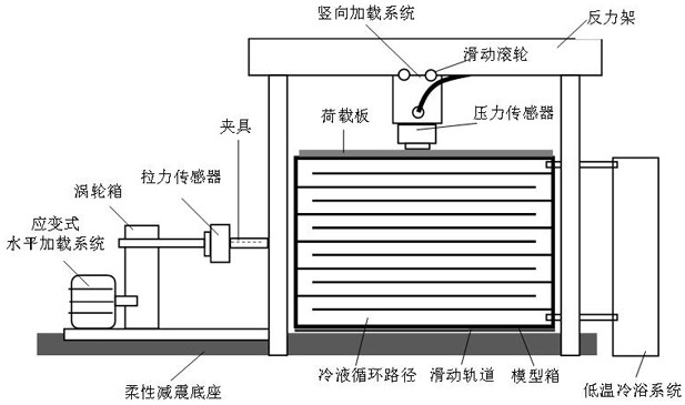 Multi-layer reinforced soil pull-out tester suitable for cold region roadbed coarse particle filler