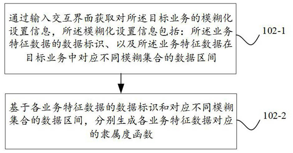 Expert system updating method, business processing method and device