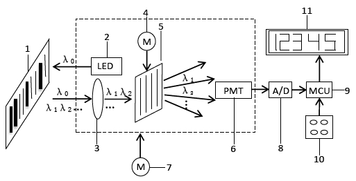 Multi-wavelength near-infrared fluorescence quantum dot detection device