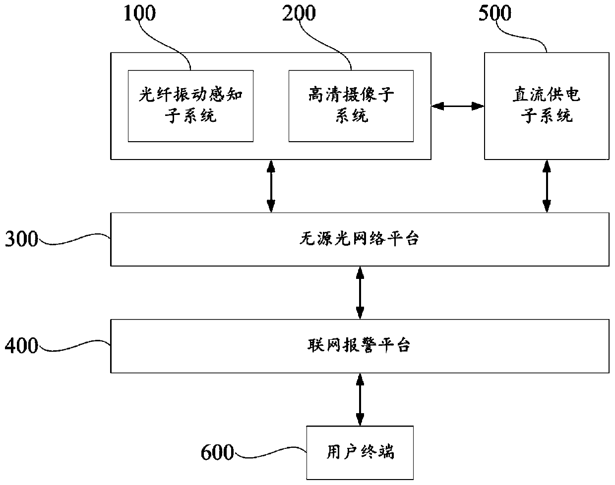 High-speed railway perimeter intrusion alarm system