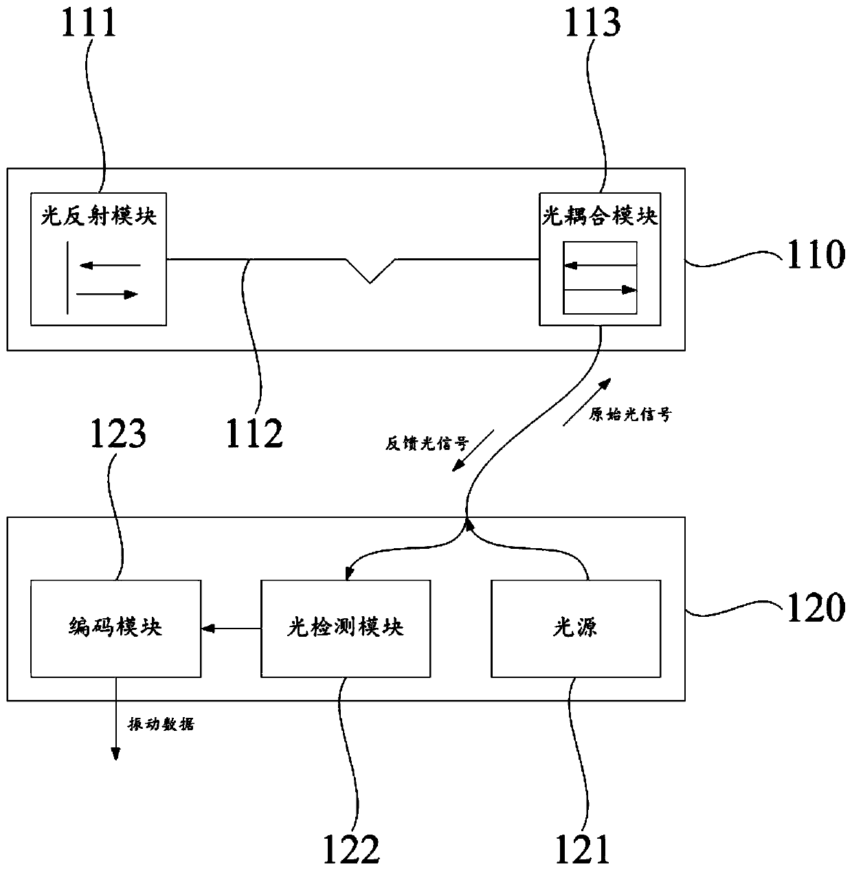 High-speed railway perimeter intrusion alarm system