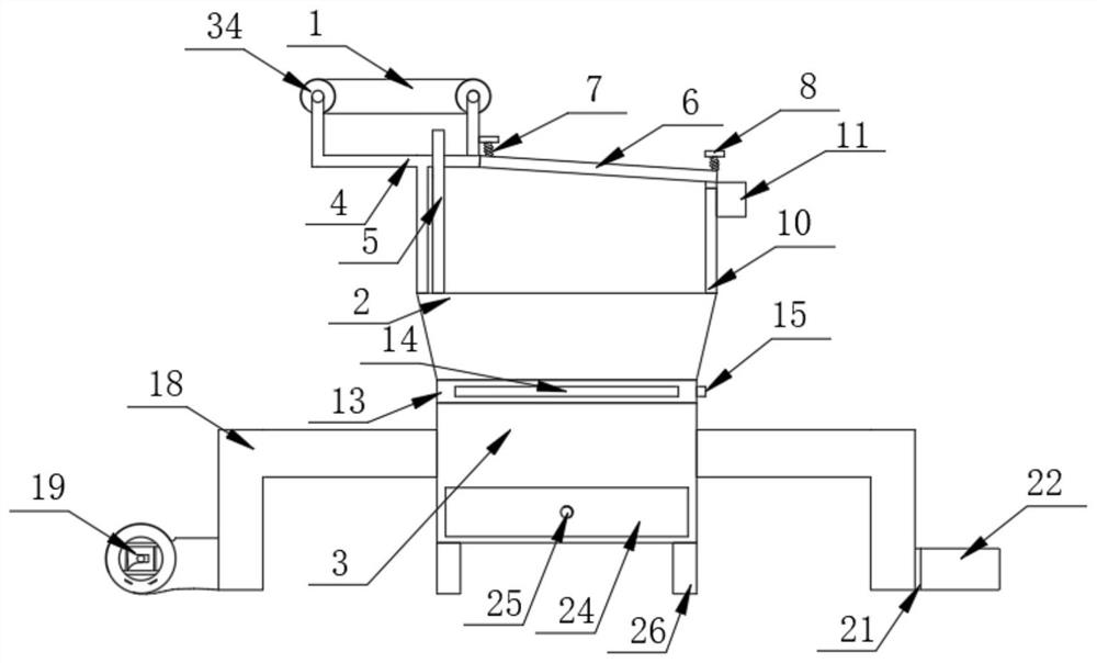 Tea leaf screening, drying and impurity removing integrated device