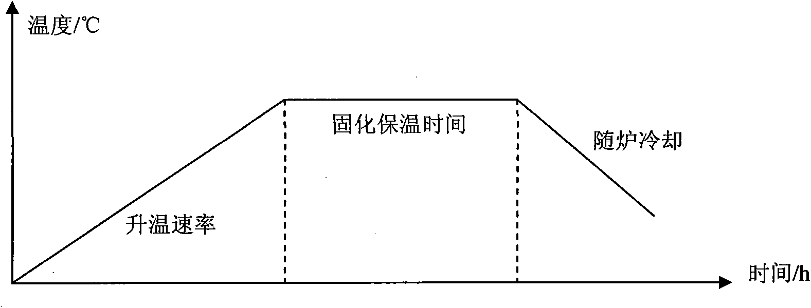 Preparing method of nylon bonded Nd-Fe-B magnet