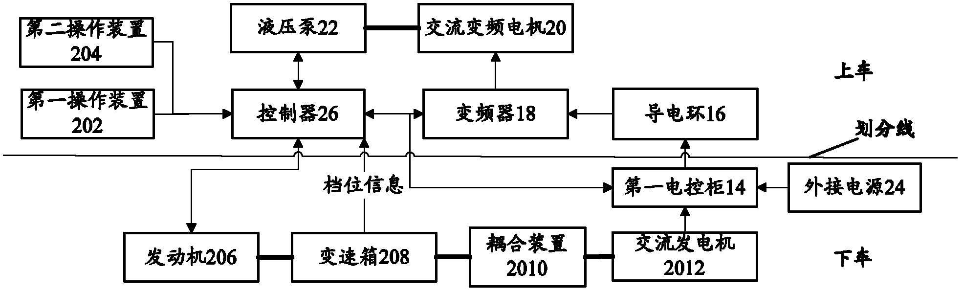 Hybrid power system for hydraulic system and engineering machine