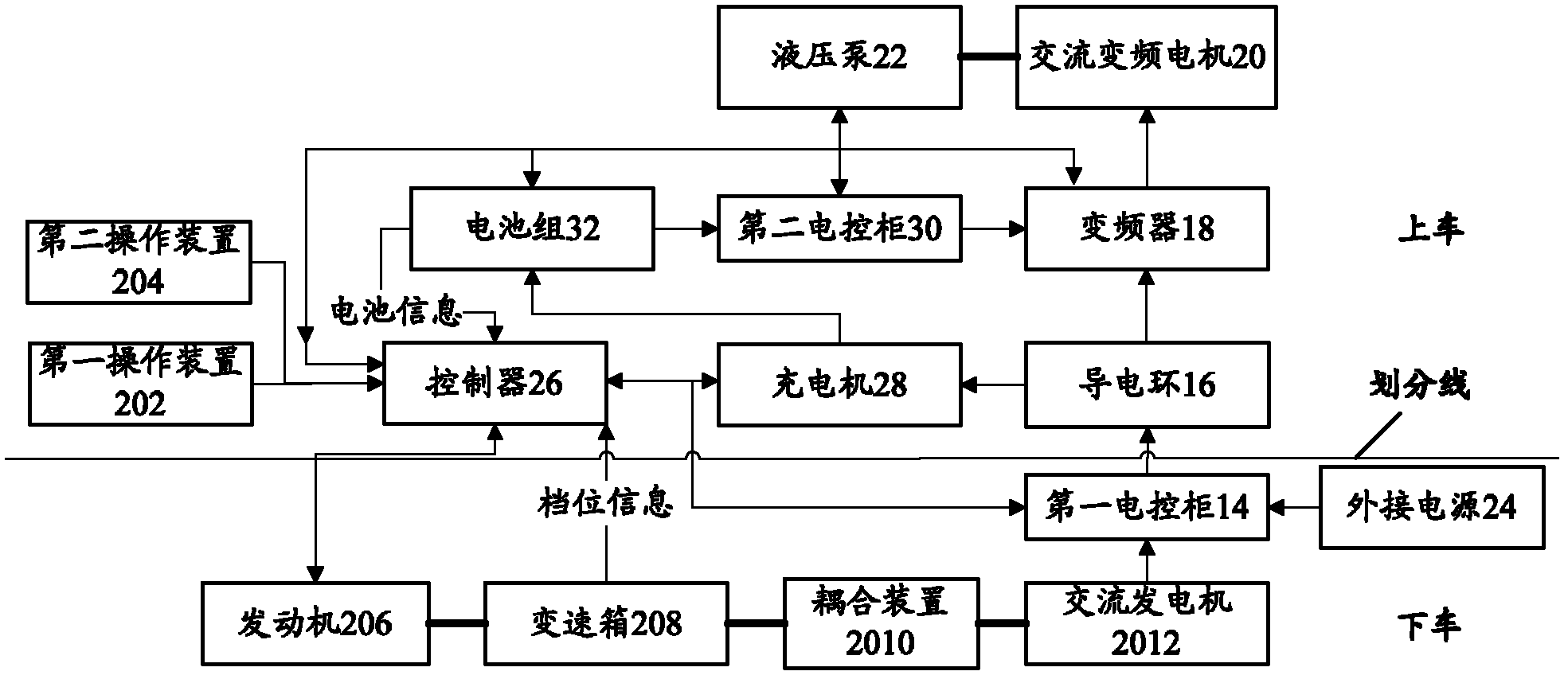 Hybrid power system for hydraulic system and engineering machine