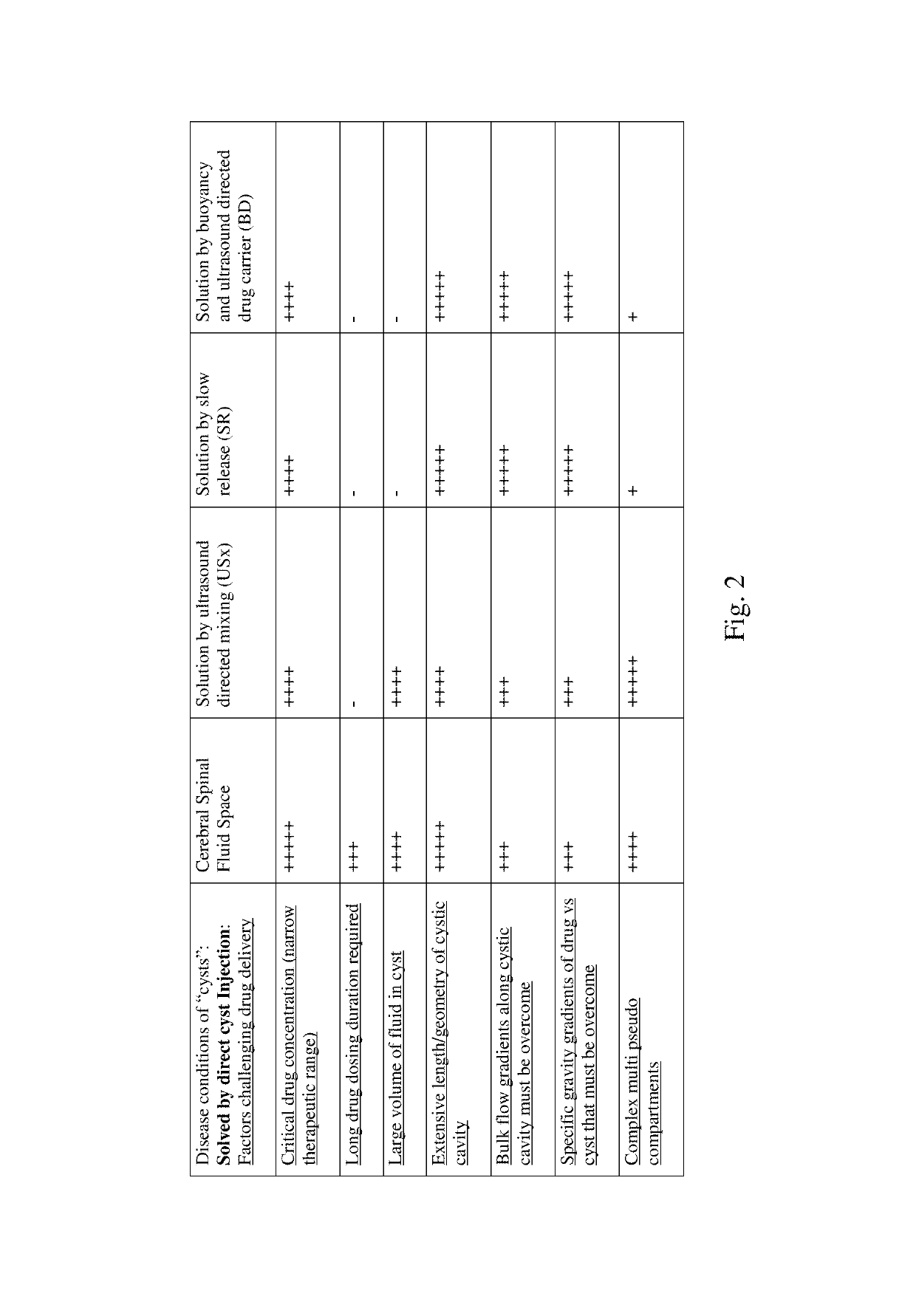 Methods and system for ultrasonic targeted drug delivery in cystic fluids, such as the cerebrospinal fluid, using buoyancy specific drug carriers