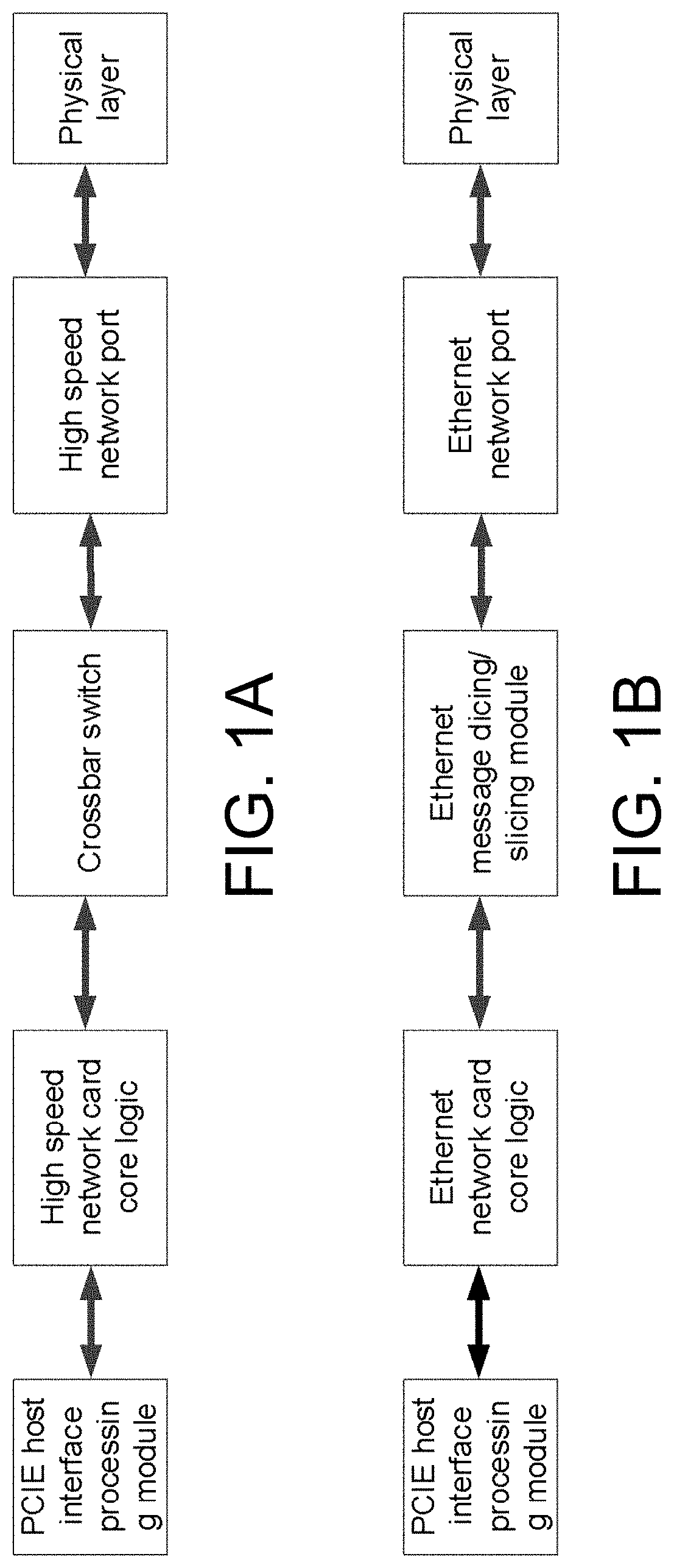 Converged network interface card, message coding method and message transmission method thereof