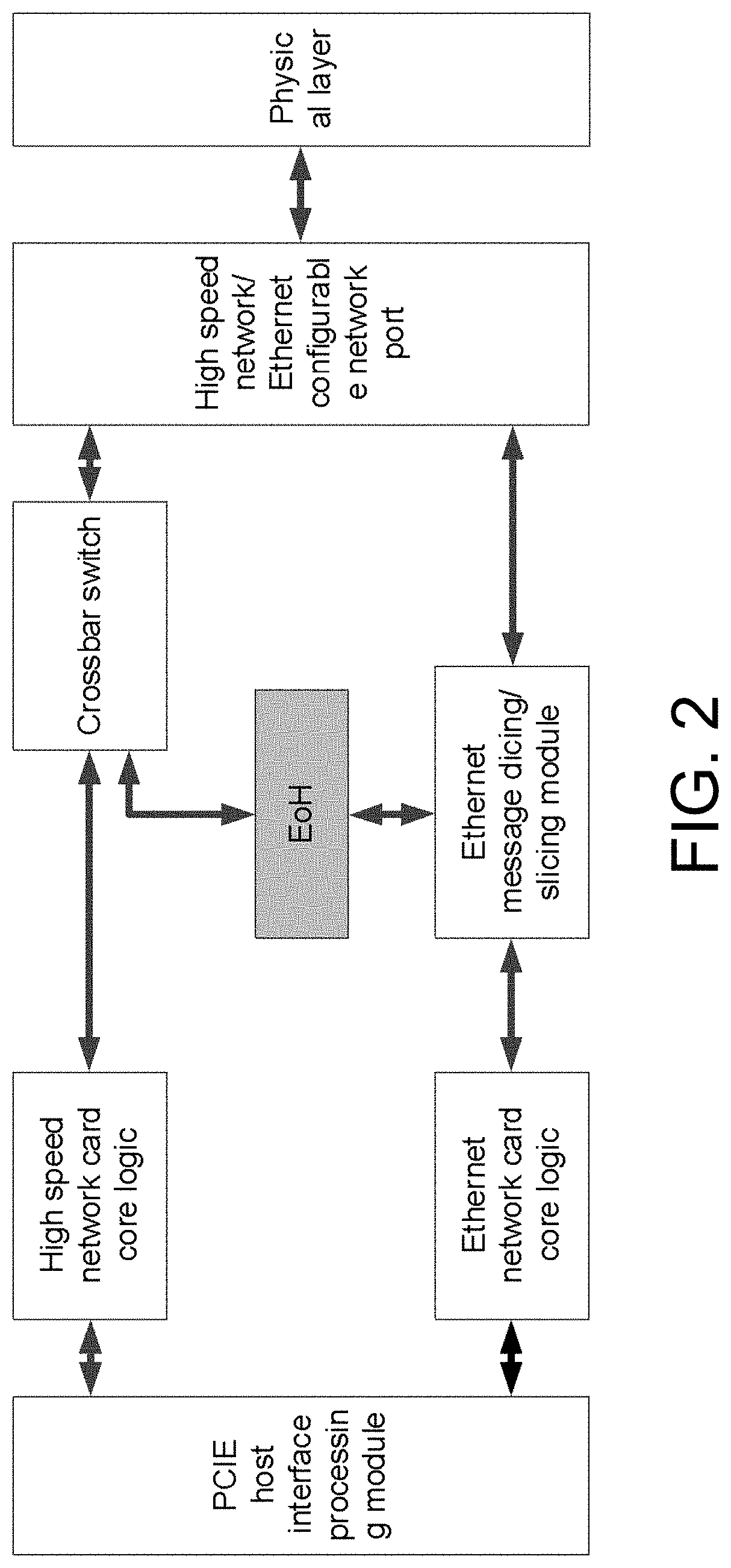 Converged network interface card, message coding method and message transmission method thereof