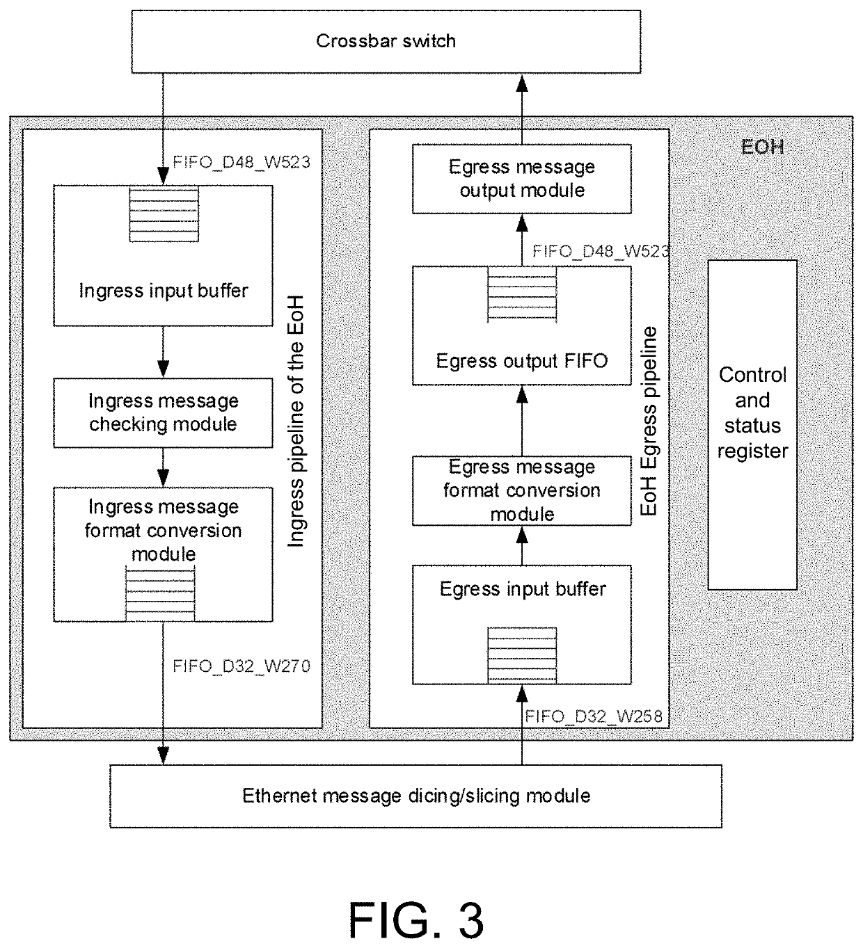 Converged network interface card, message coding method and message transmission method thereof