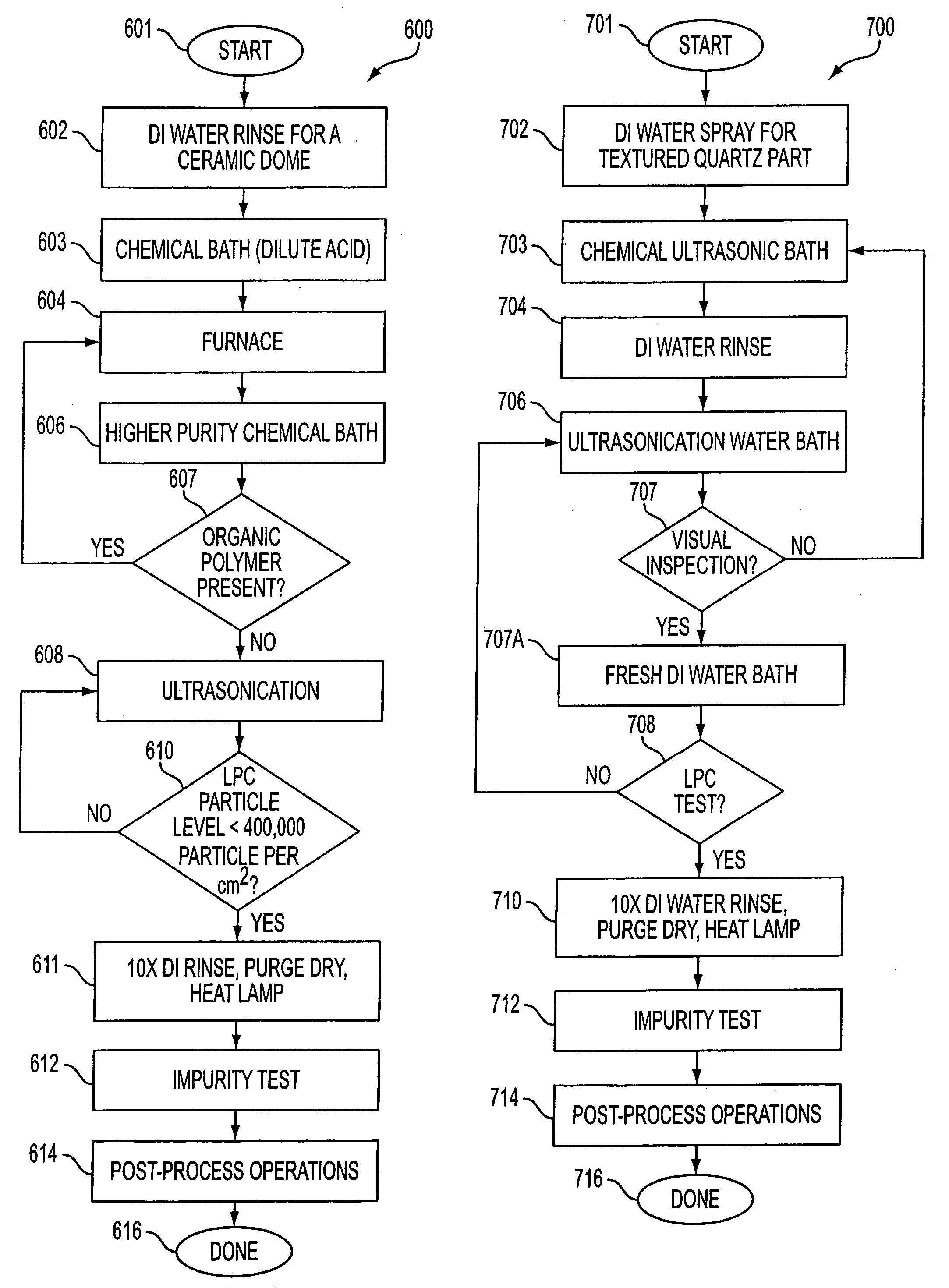 System and method for cleaning semicondutor fabrication equipment parts