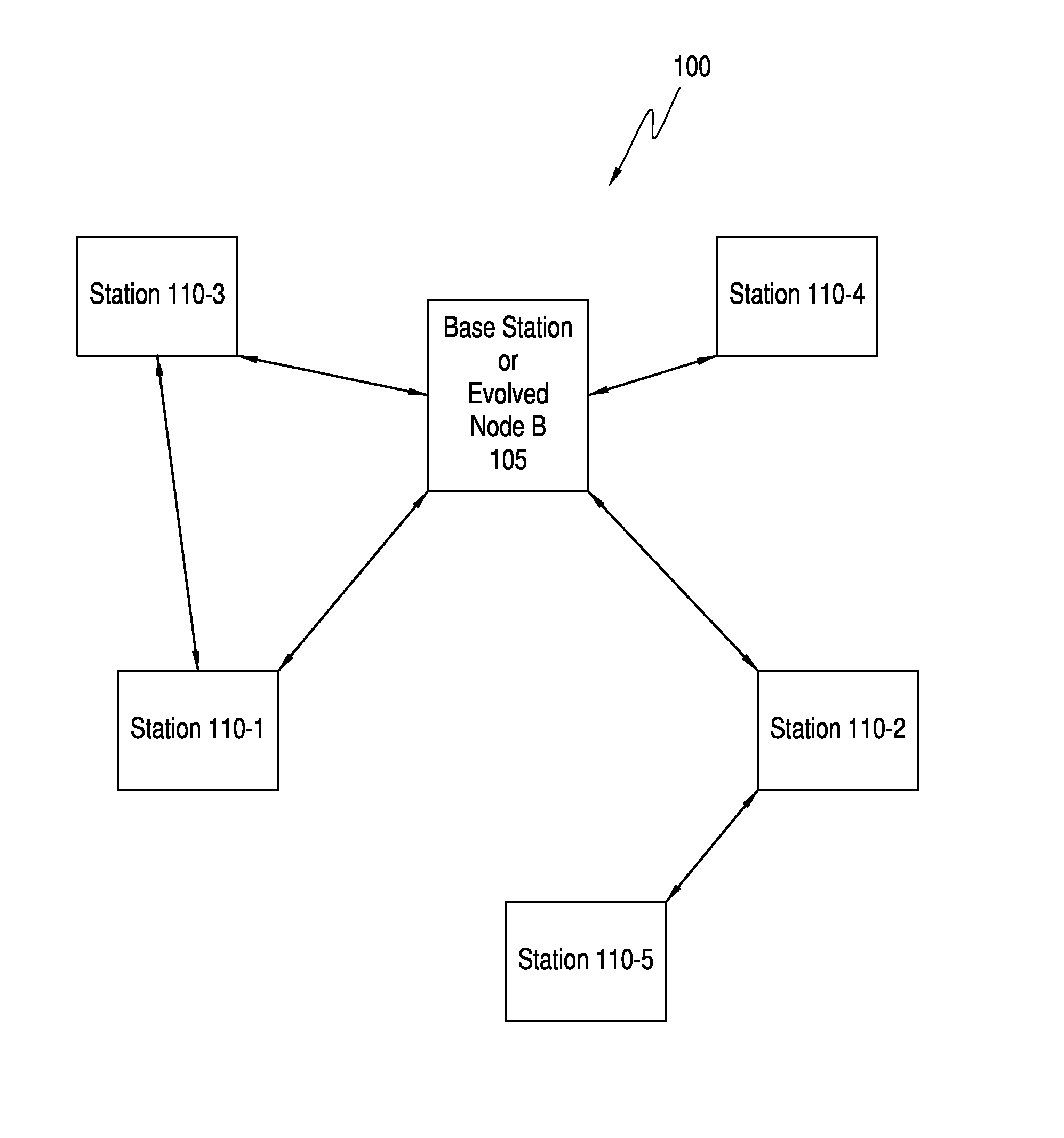 Method and apparatus for scheduling peer-to-peer communication links