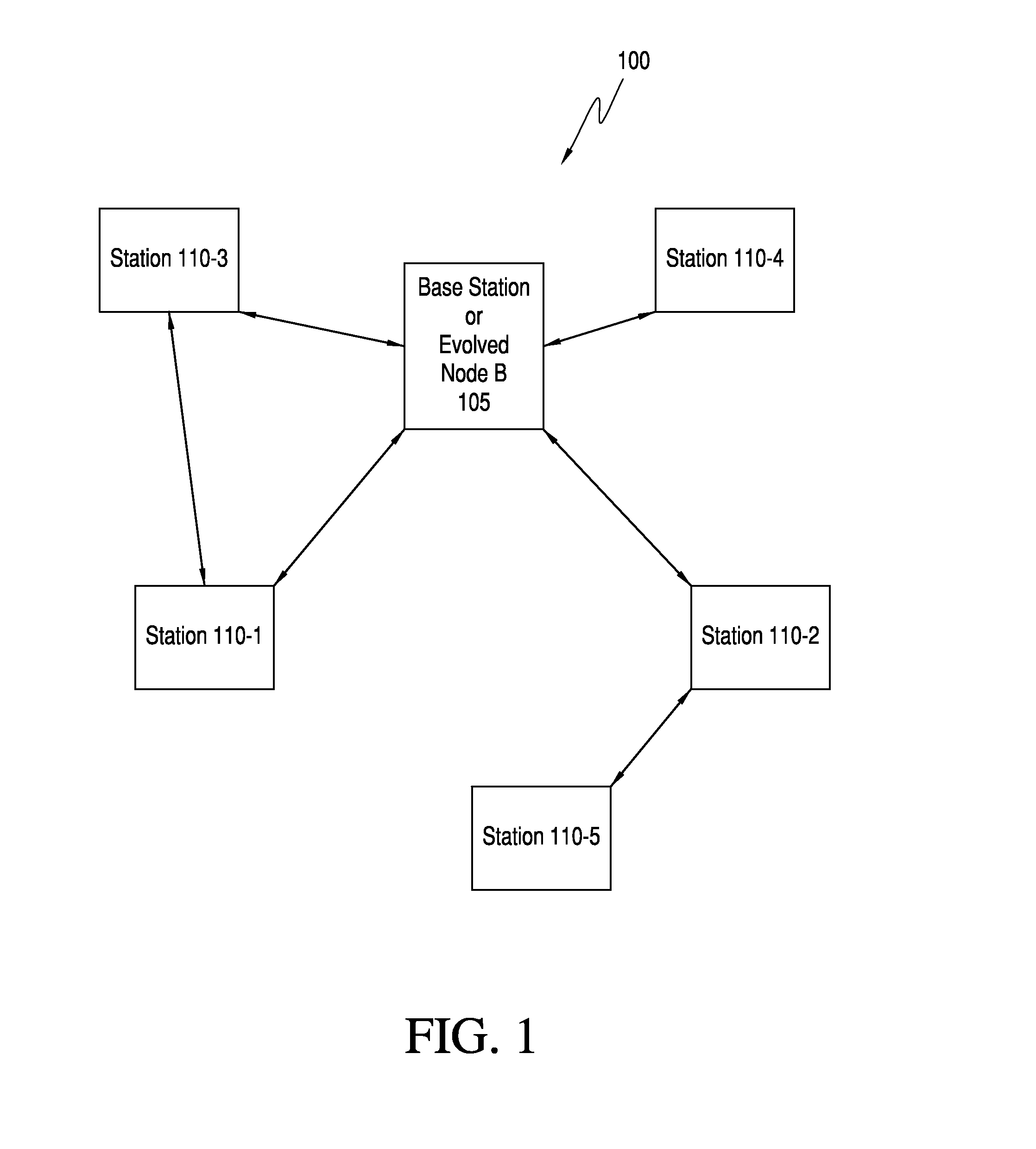 Method and apparatus for scheduling peer-to-peer communication links