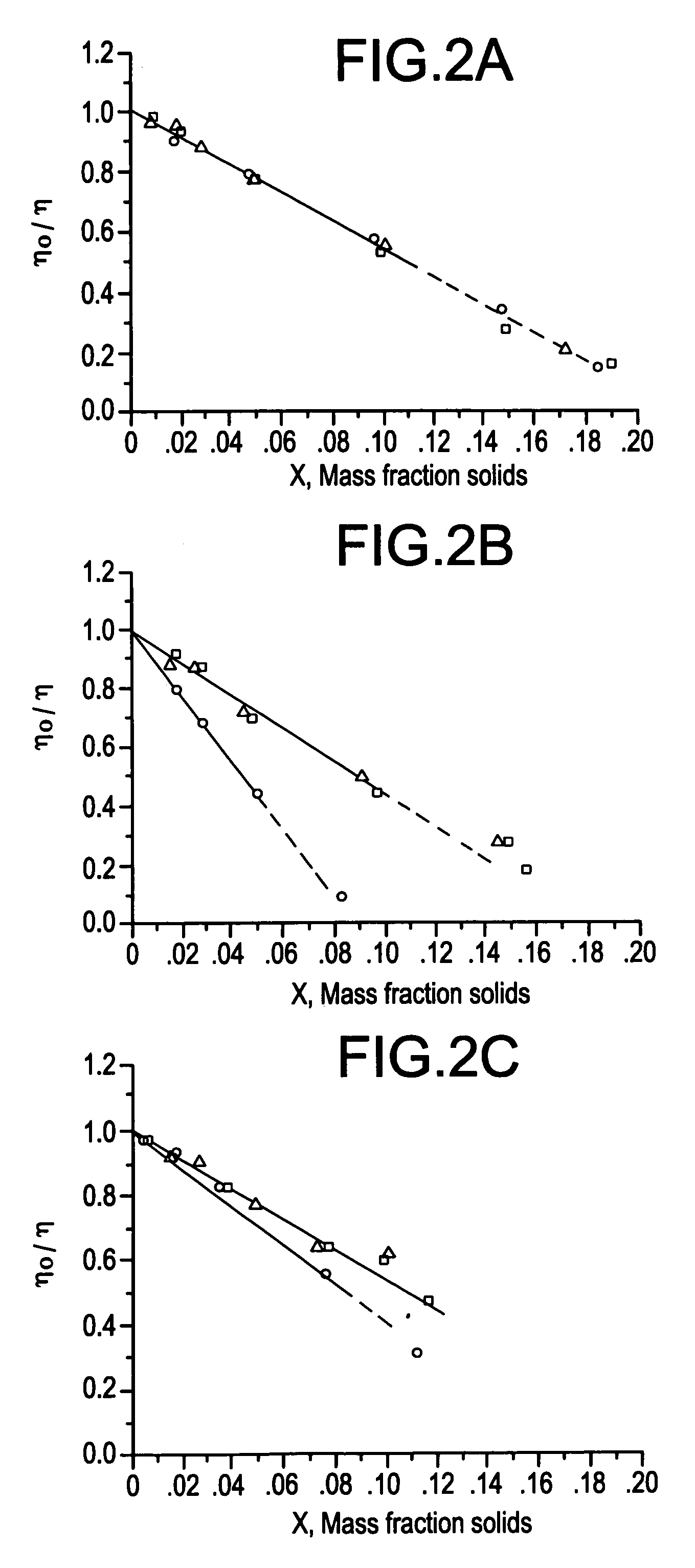 Formulation suitable for ink receptive coatings