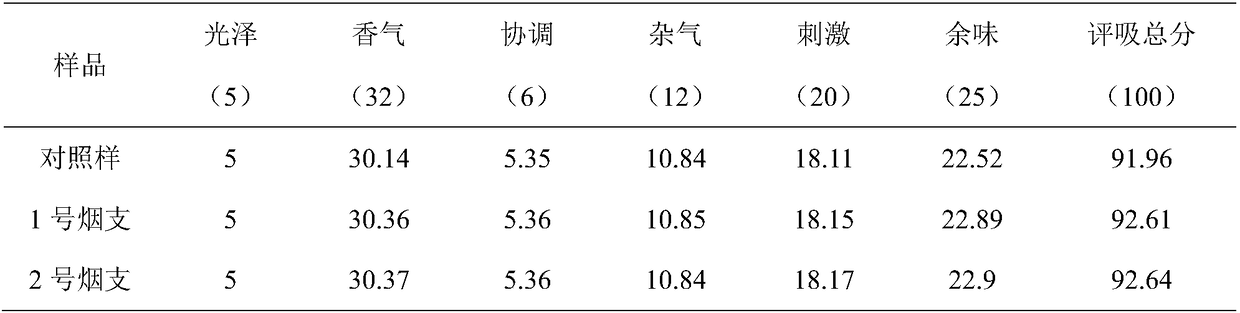 Cannabis seed soft pseudo-carbonization fermented granules and preparation method and application thereof