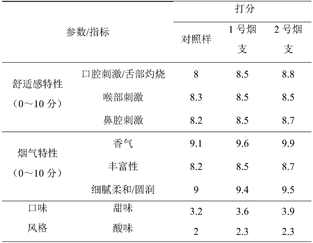 Cannabis seed soft pseudo-carbonization fermented granules and preparation method and application thereof