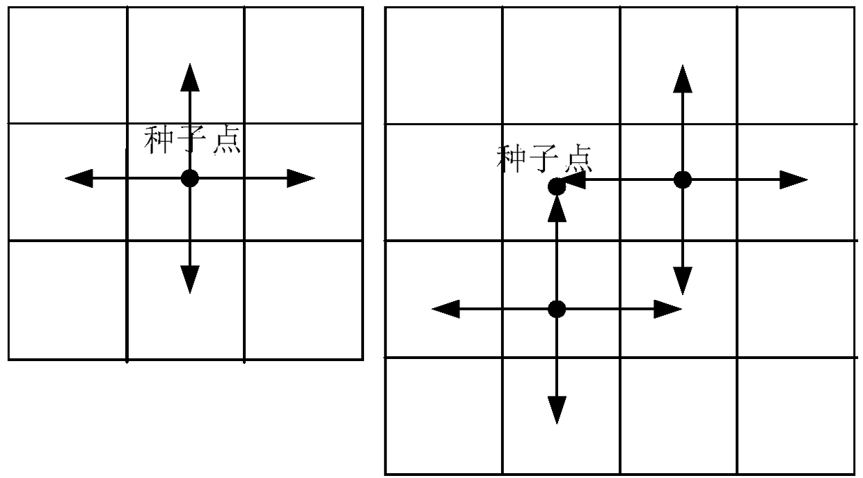 Remote sensing image water body identification and extraction method