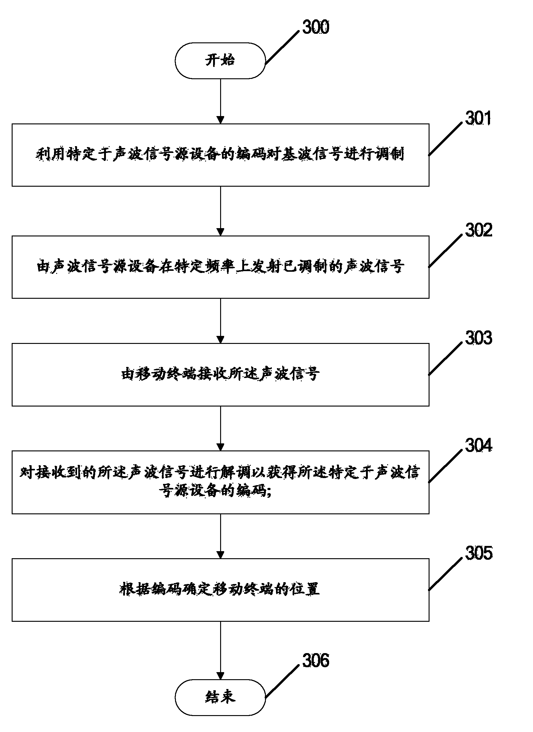 Method, device and system for fixing position of mobile terminal