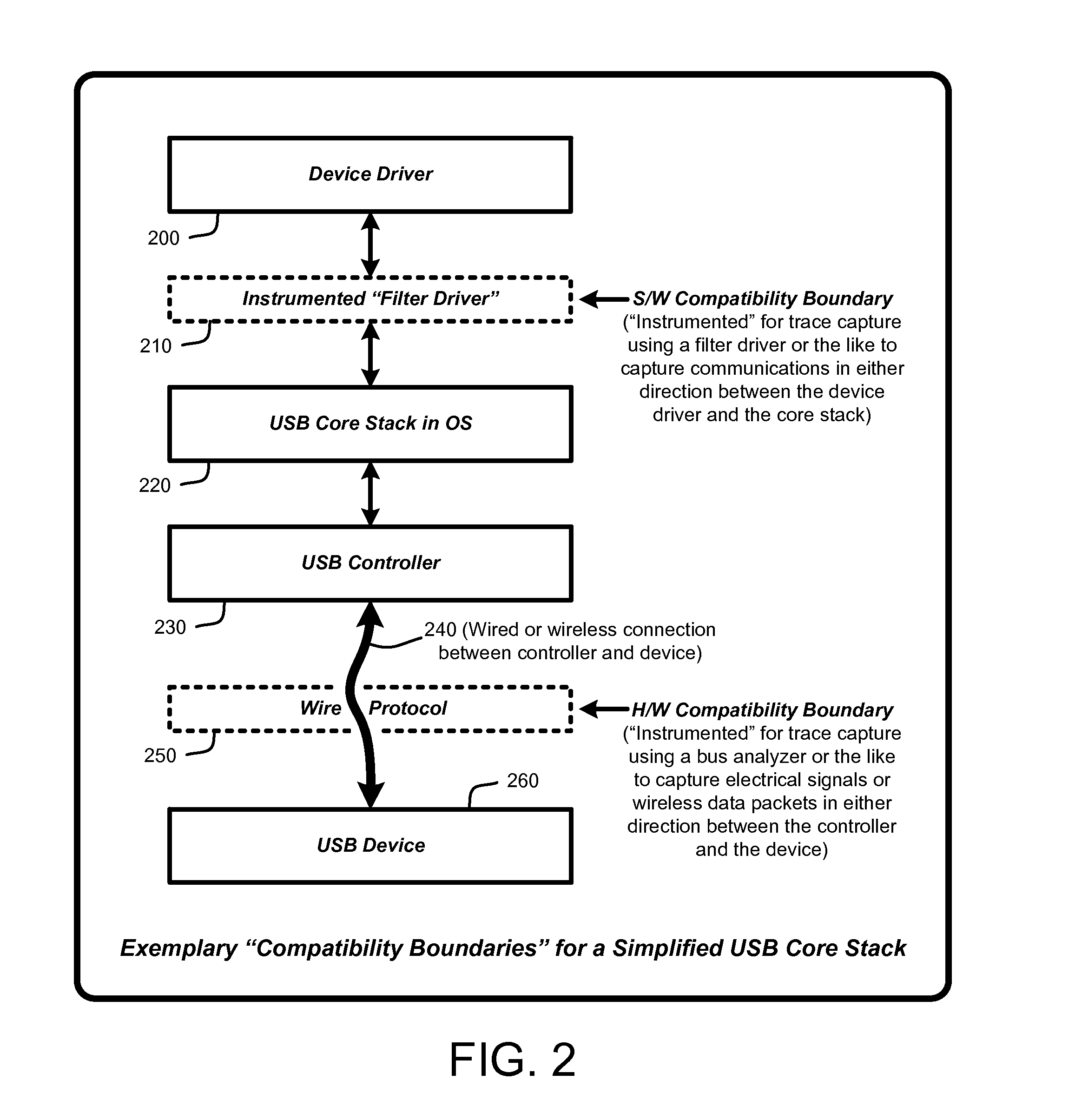 Compatibility testing using traces, linear temporal rules, and behavioral models