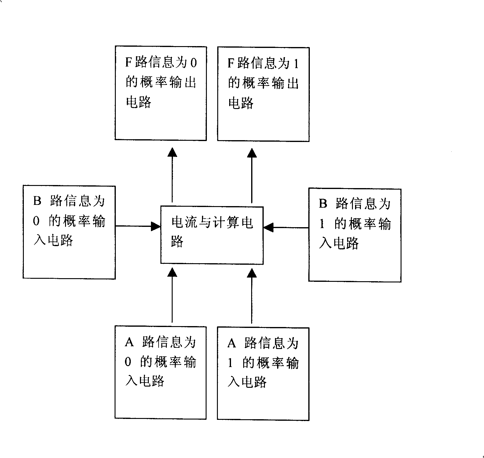 Analog probability AND gate circuit designed by CMOS transistor