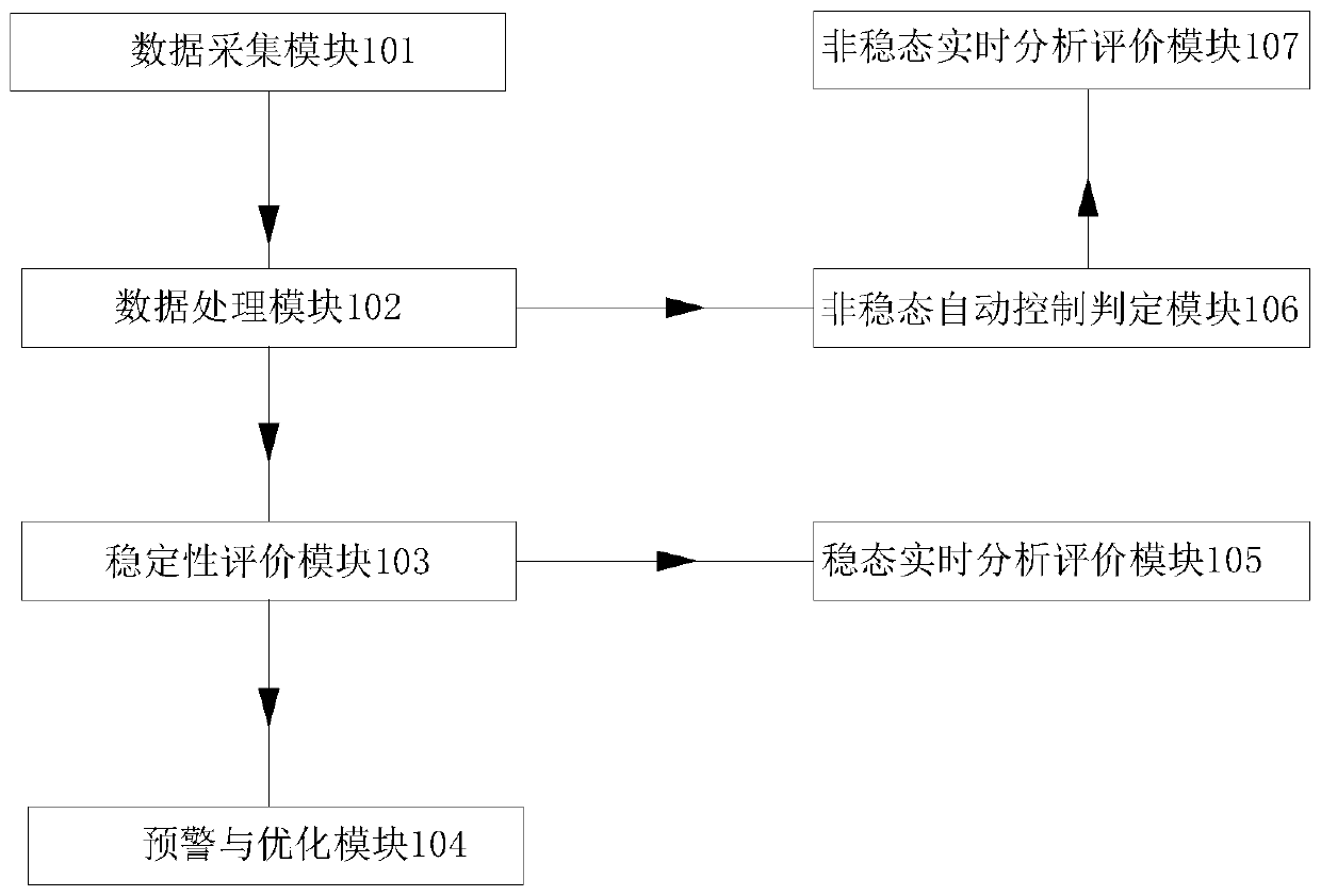 System and method for improving production stability of cut tobacco dryer