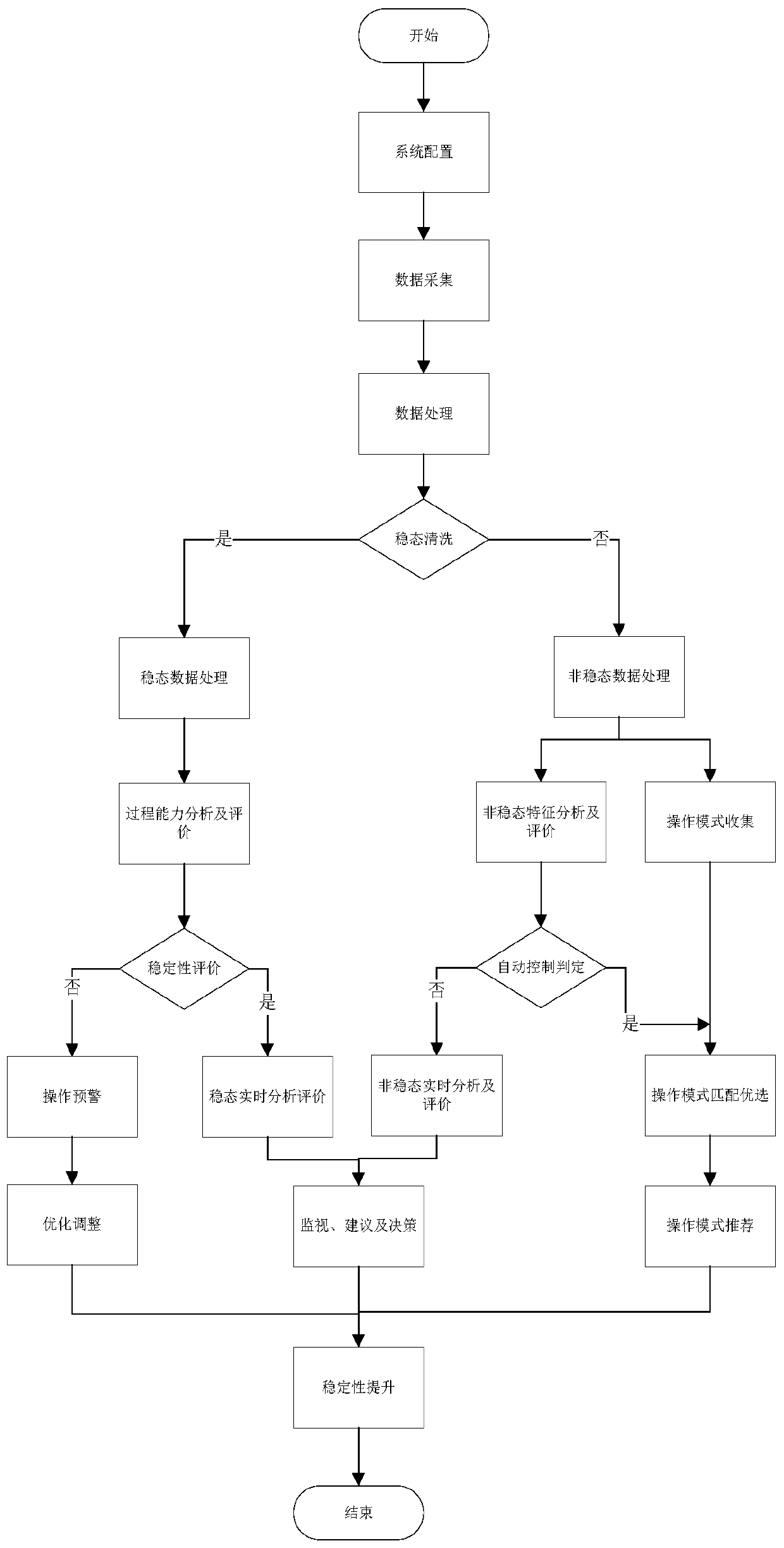 System and method for improving production stability of cut tobacco dryer