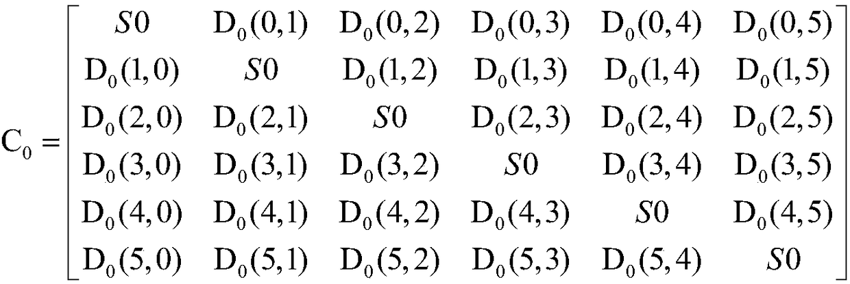 A multi-aircraft formation flight control method