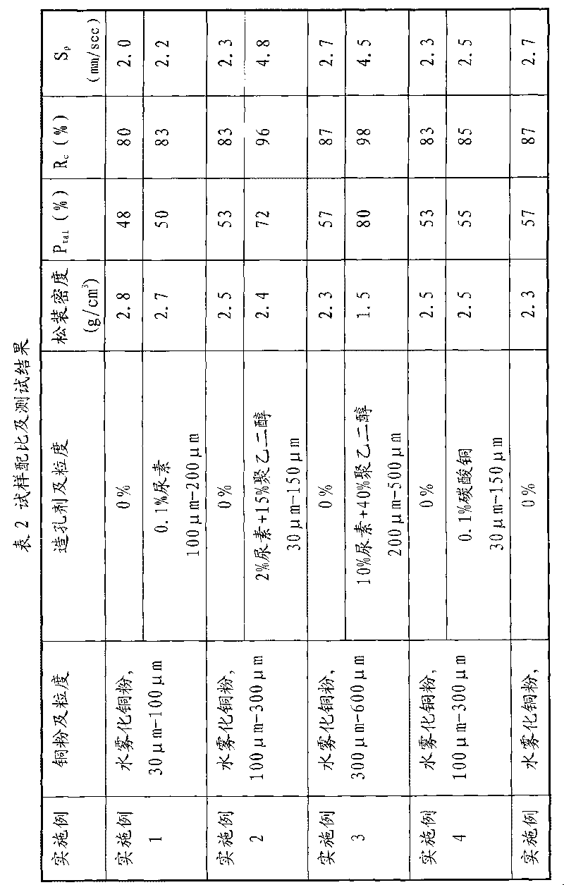 Compound copper powder for manufacturing capillary structure of inner wall of heat pipe