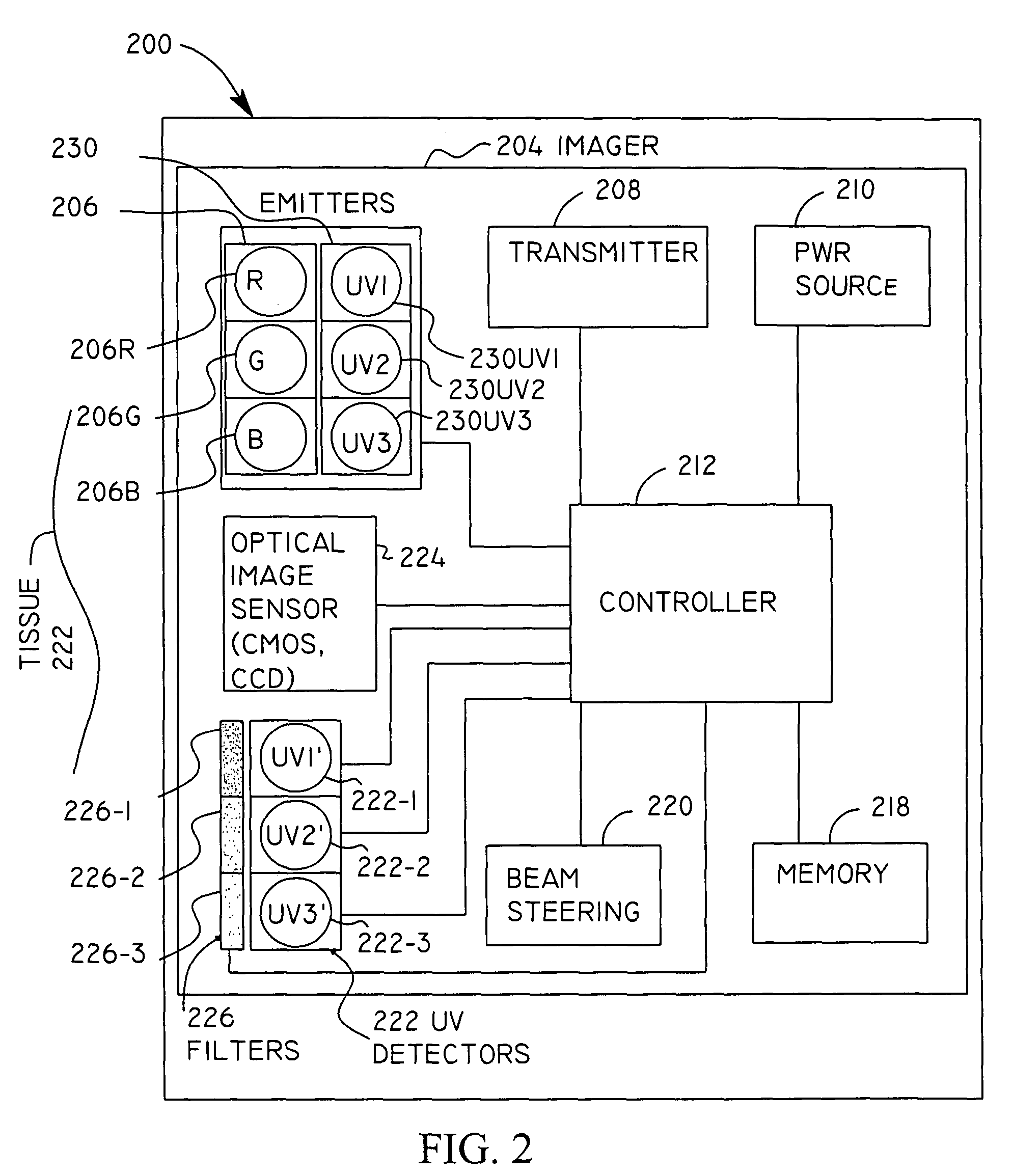 Micro-scale compact device for in vivo medical diagnosis combining optical imaging and point fluorescence spectroscopy