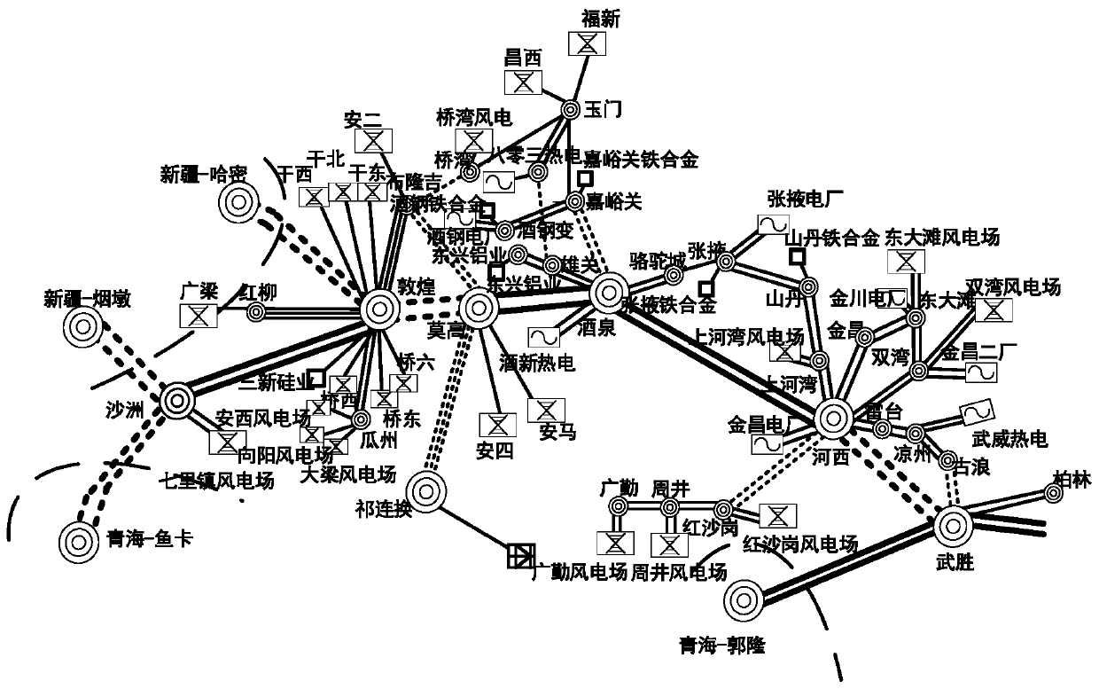 Power grid partitioning method based on line transmission betweenness