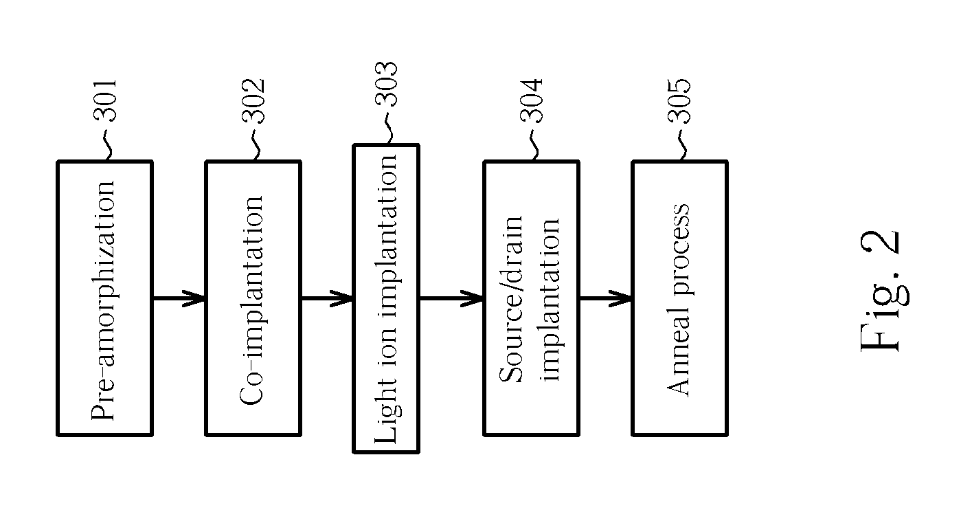 MOS transistor