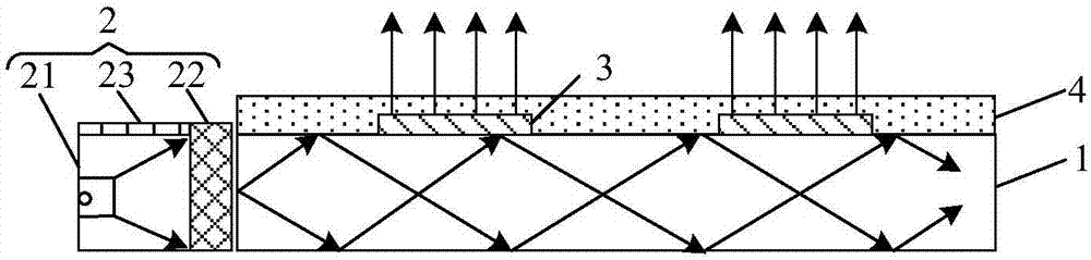 Backlight source and liquid crystal display module